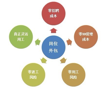 鵬創(chuàng)人力公司簡介2